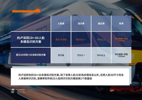 感知算法驅(qū)動三維視覺全棧技術(shù)，的盧深視科技助力北京城市軌道交通智慧發(fā)展