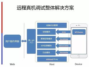 糯米科技受邀出席MPD軟件工作坊北京站，共話前沿軟件技術(shù)開發(fā)新趨勢