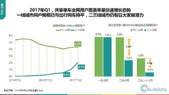2017年第一季度中國移動互聯(lián)網行業(yè)發(fā)展分析報告